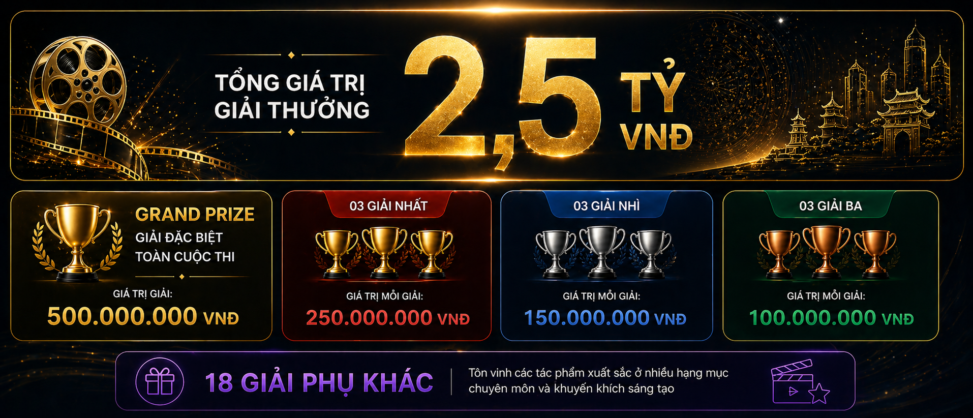 Cơ cấu giải thưởng — Tổng giá trị 2,5 tỷ VNĐ